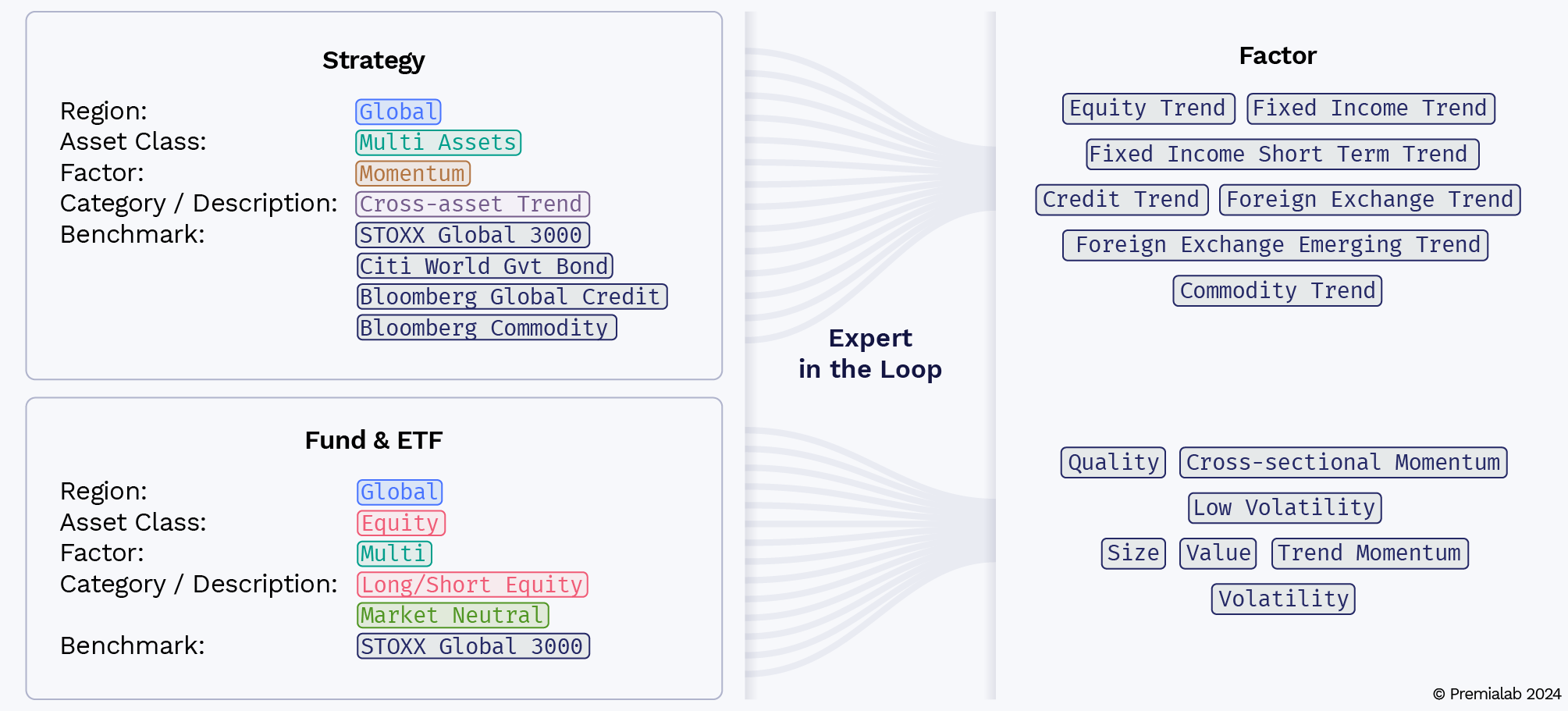 Expert in the Loop in action