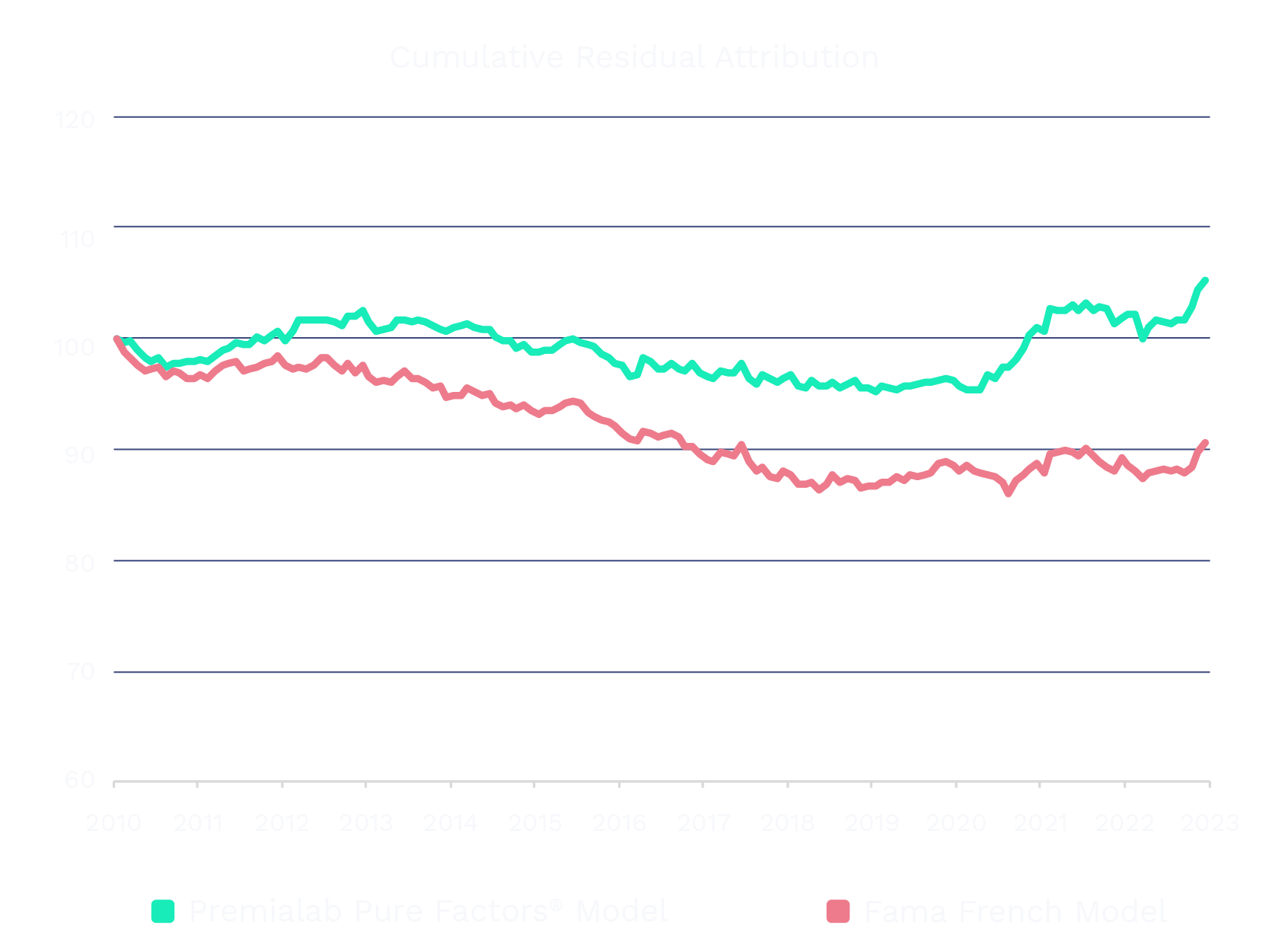 graph image