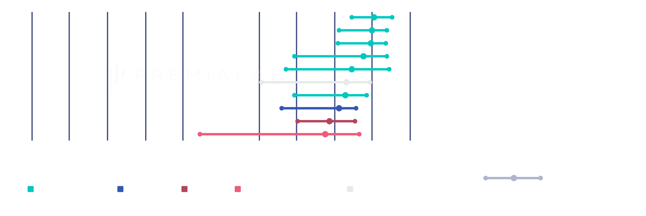 graph image