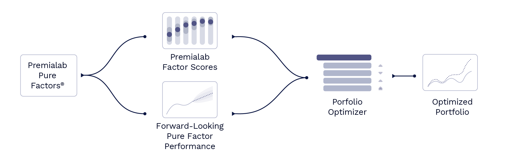 Optimization Framework Overview